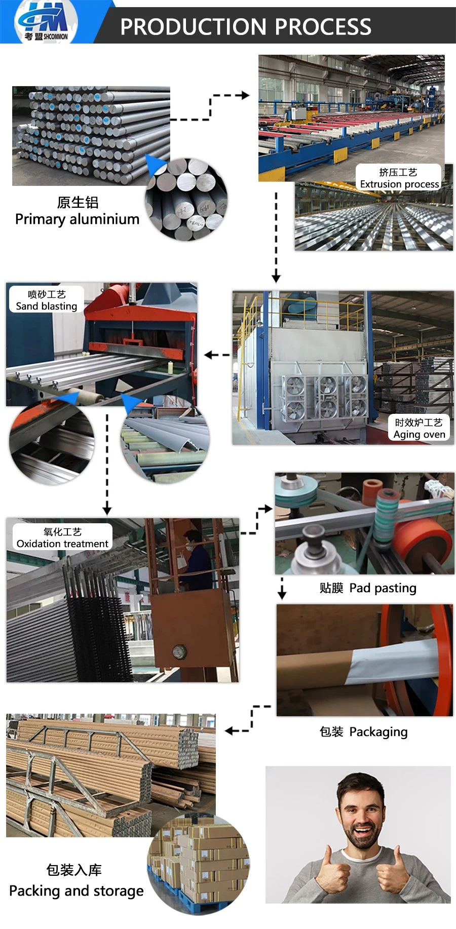 China Manufacture Anodized Industrial Aluminum Profile Aluminium Frame Extrusion